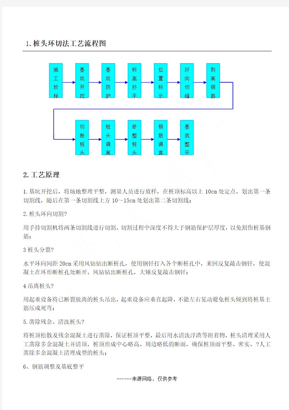 1.桩头环切法工艺流程图