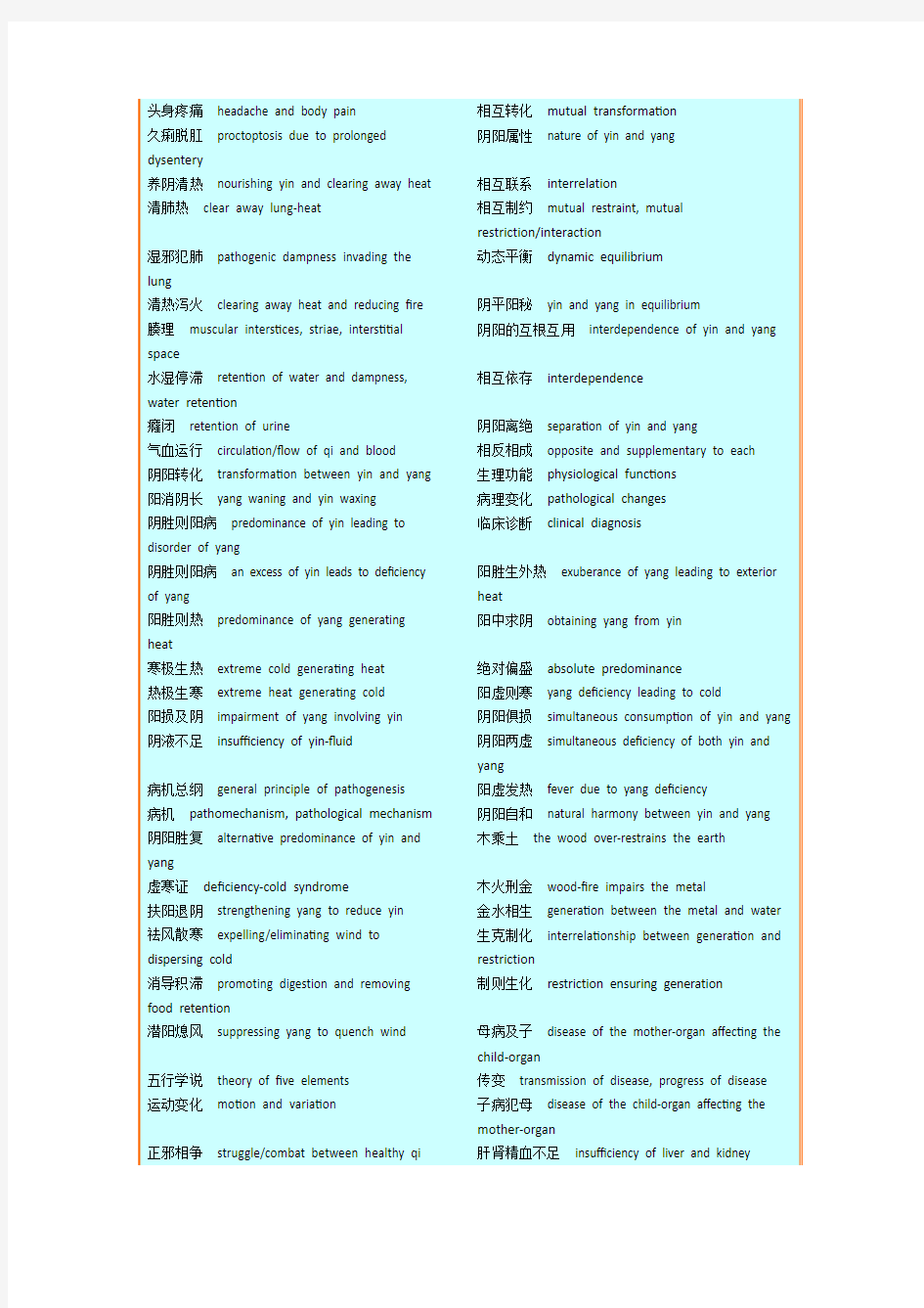 中医常用英语词汇