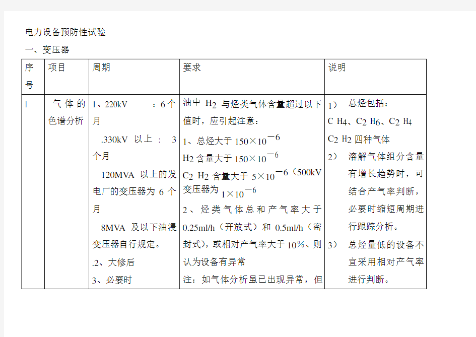 电力设备预防性试验