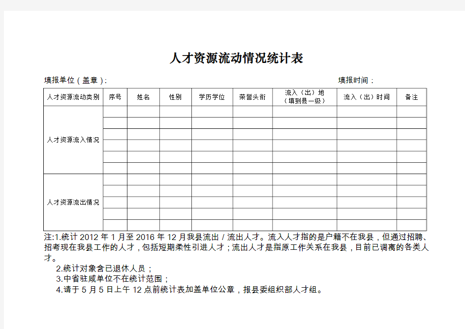 人才资源流动情况统计表