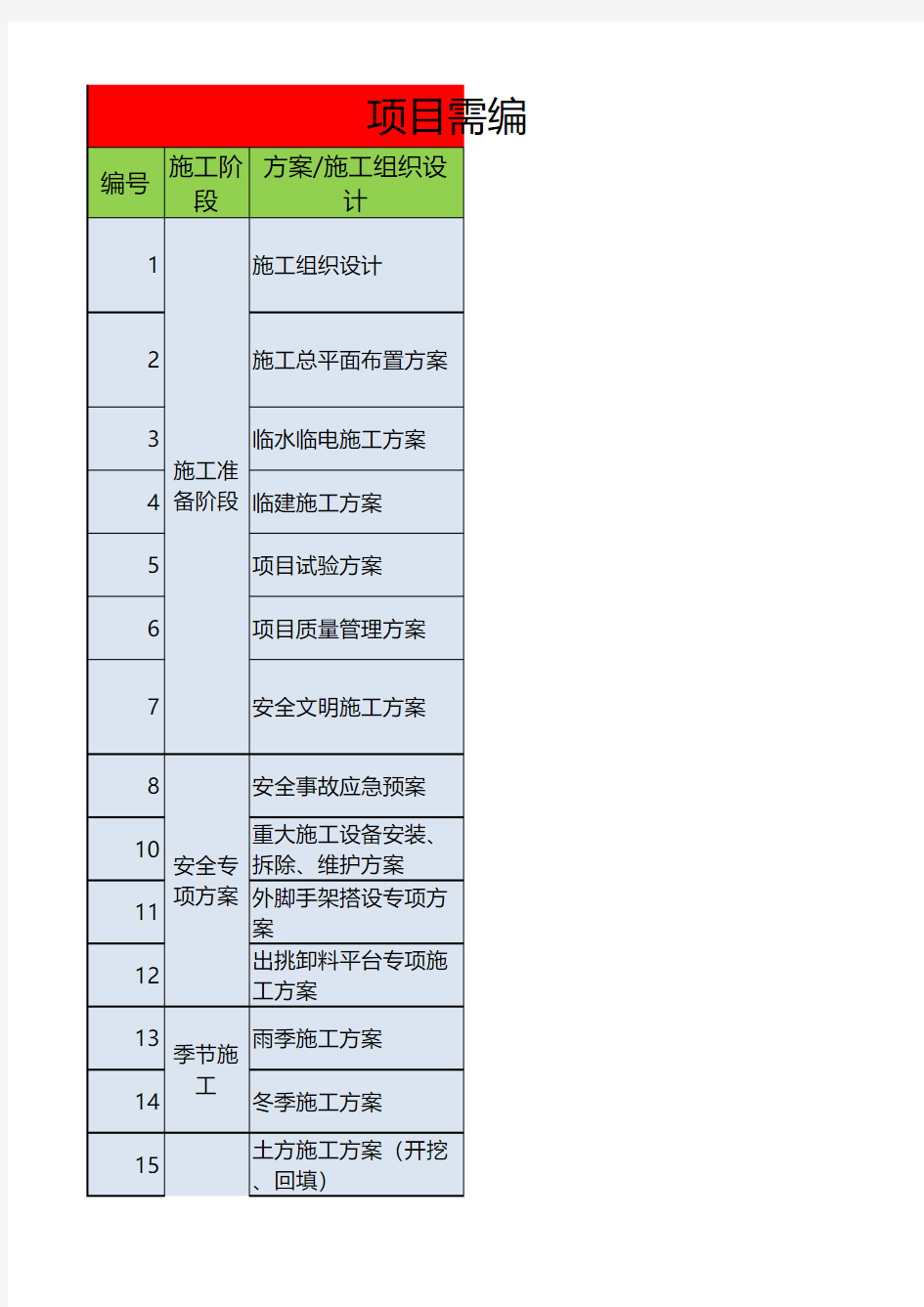 项目方案审批清单(1)