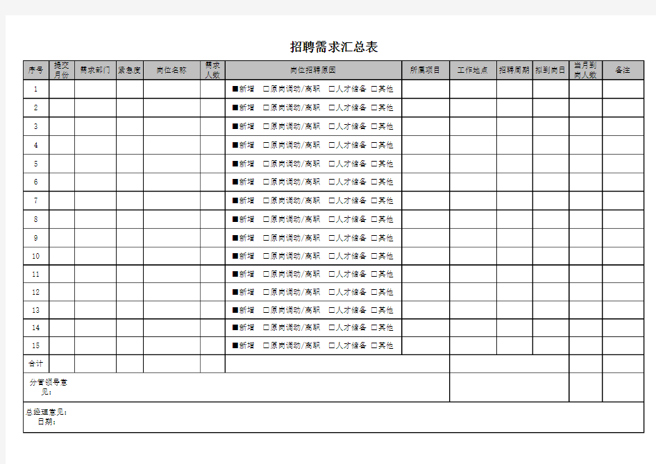 招聘需求汇总表