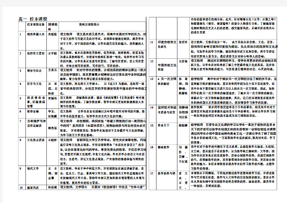 衡水中学2010-2011学年上学期校本课程学生选课说明