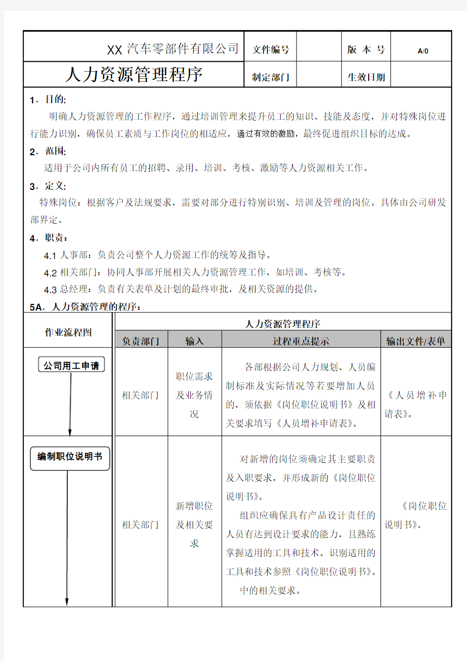 人力资源管理程序