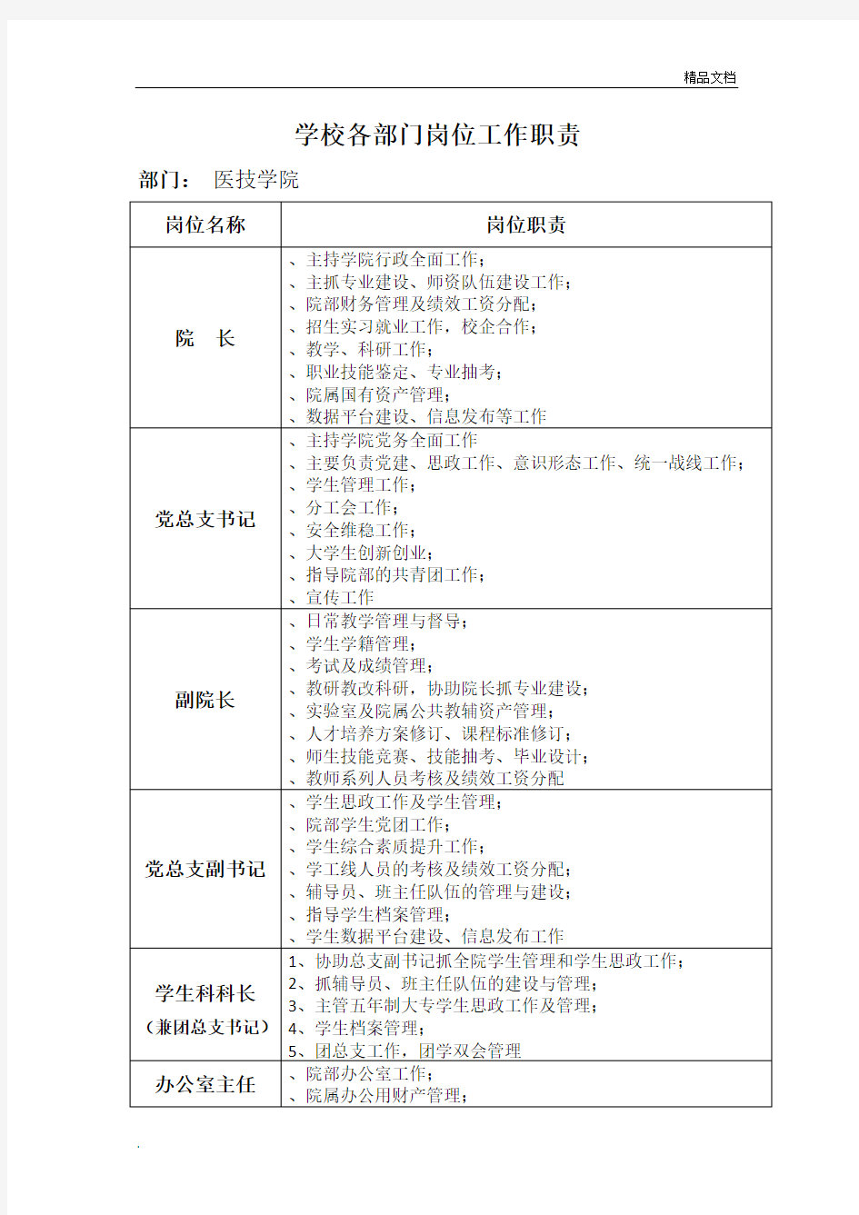 学校各部门岗位工作职责