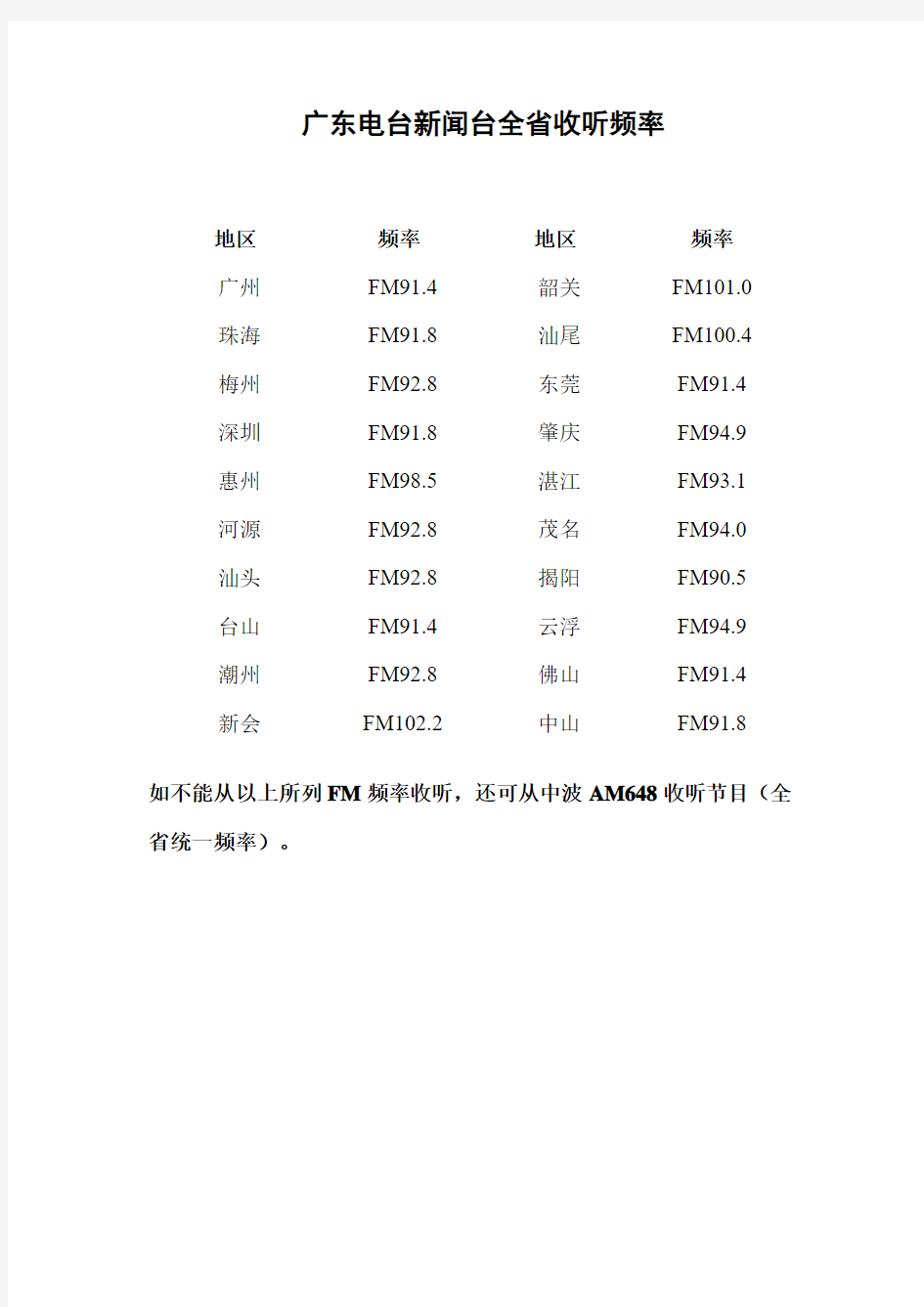 广东电台新闻台全省收听频率