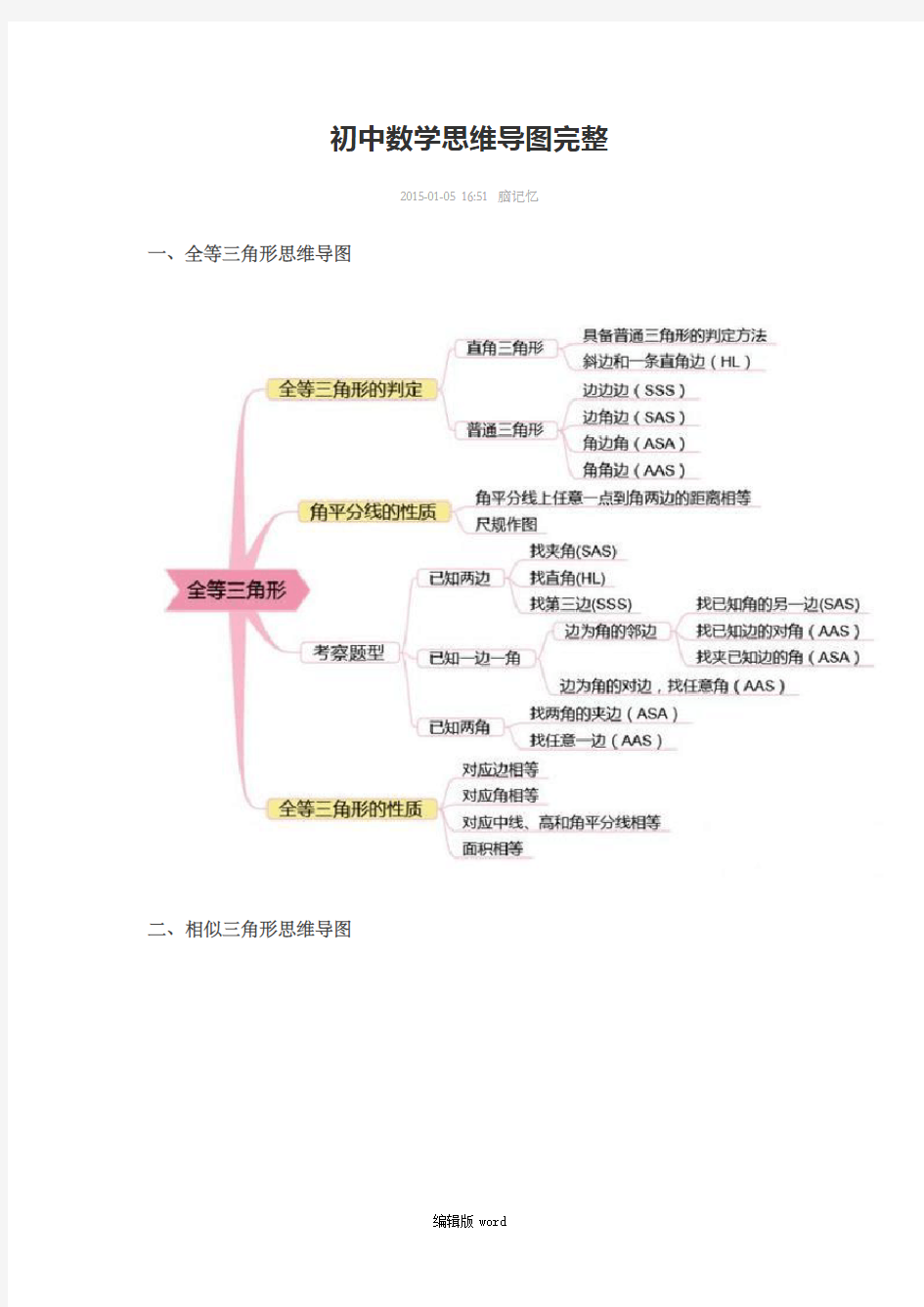 初中数学思维导图完整