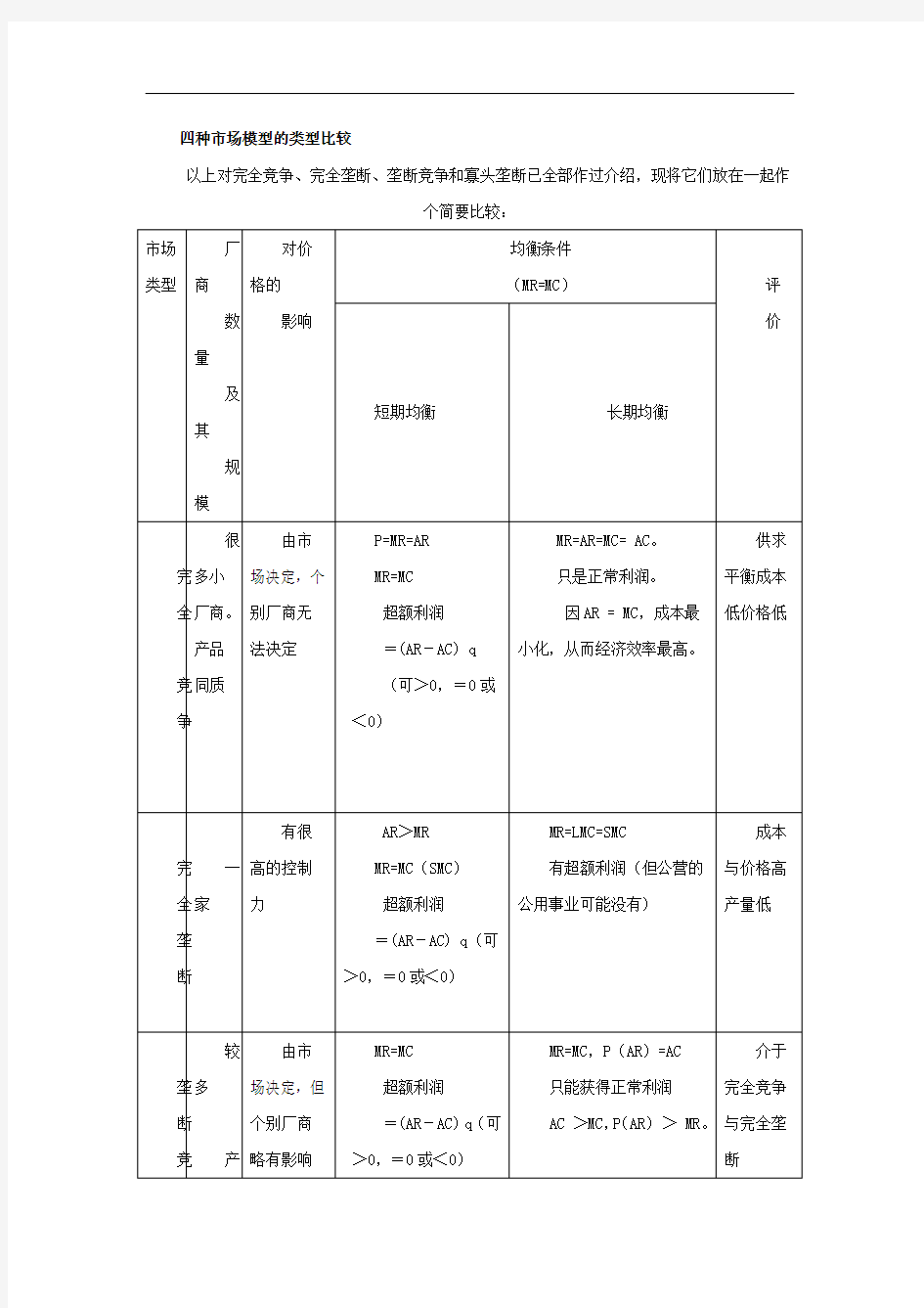 微观经济学四种市场模型的类型比较