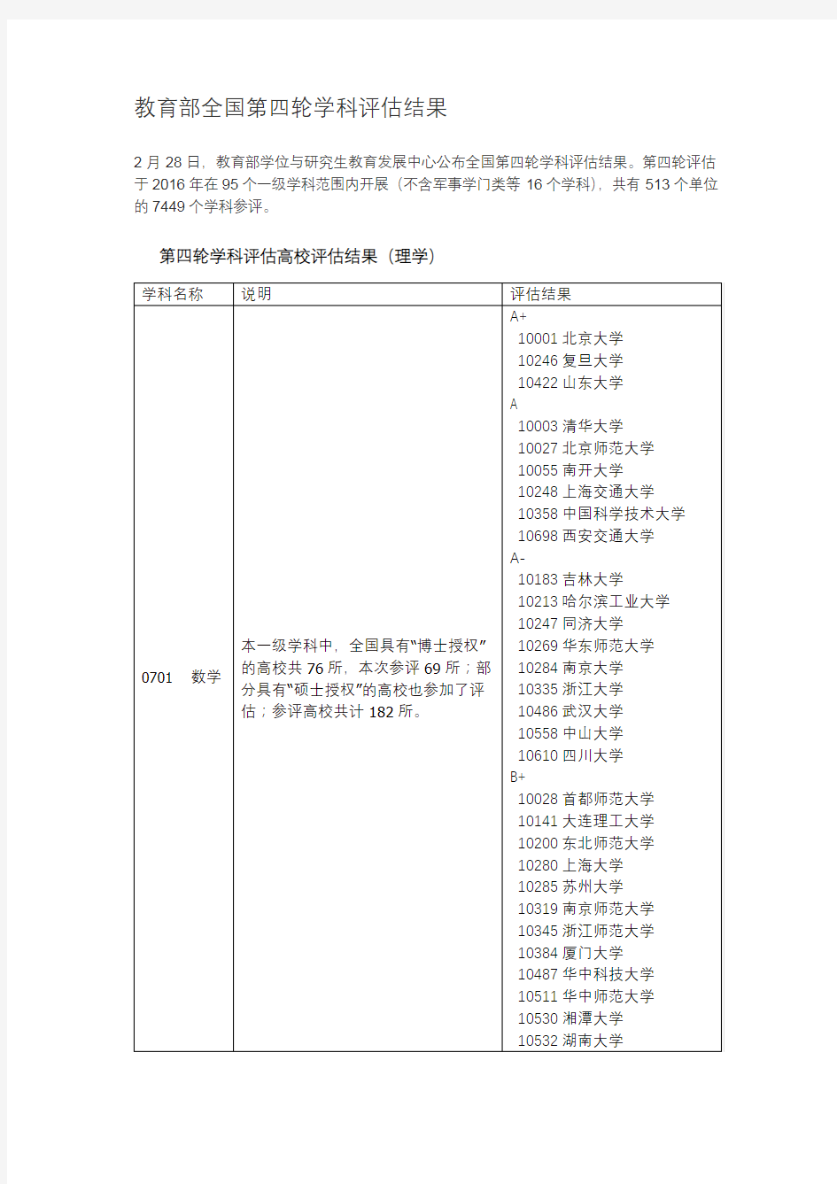 教育部全国第四轮学科评估结果(理学)