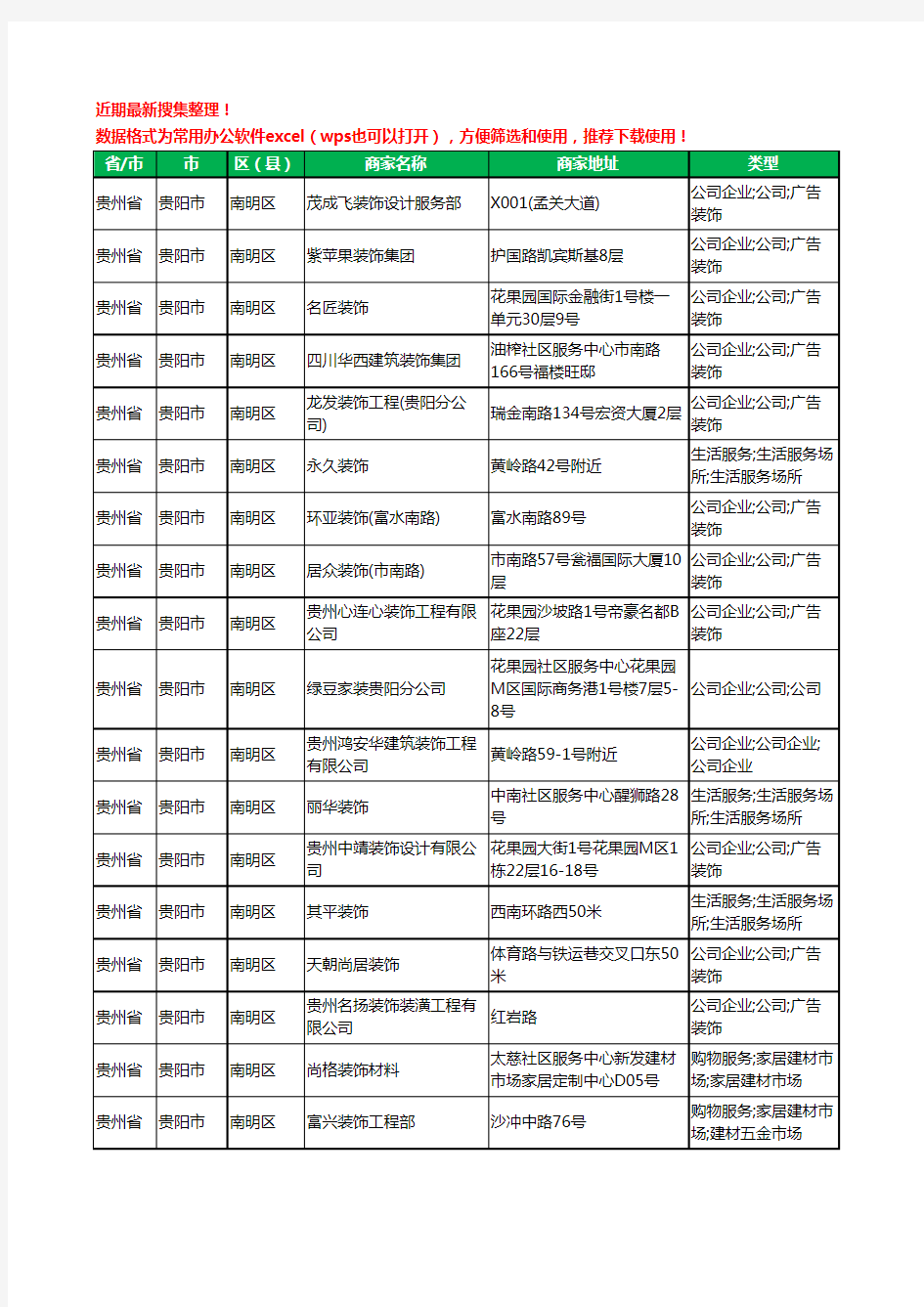 2020新版贵州省贵阳市装修公司工商企业公司商家名录名单黄页联系方式电话大全703家