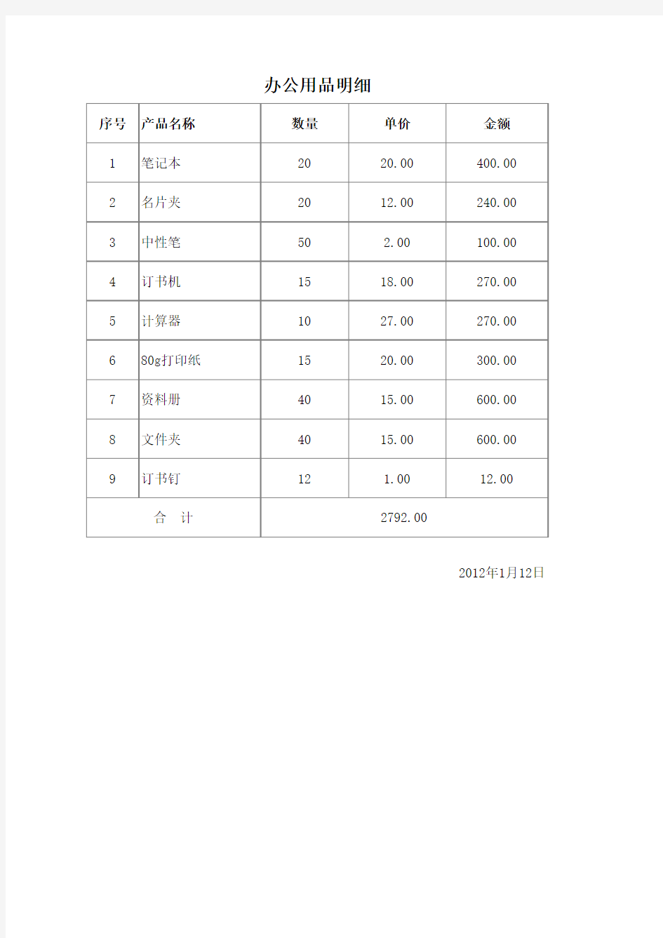 办公用品发票明细范本