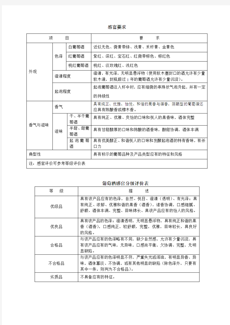 葡萄酒的分析与检验