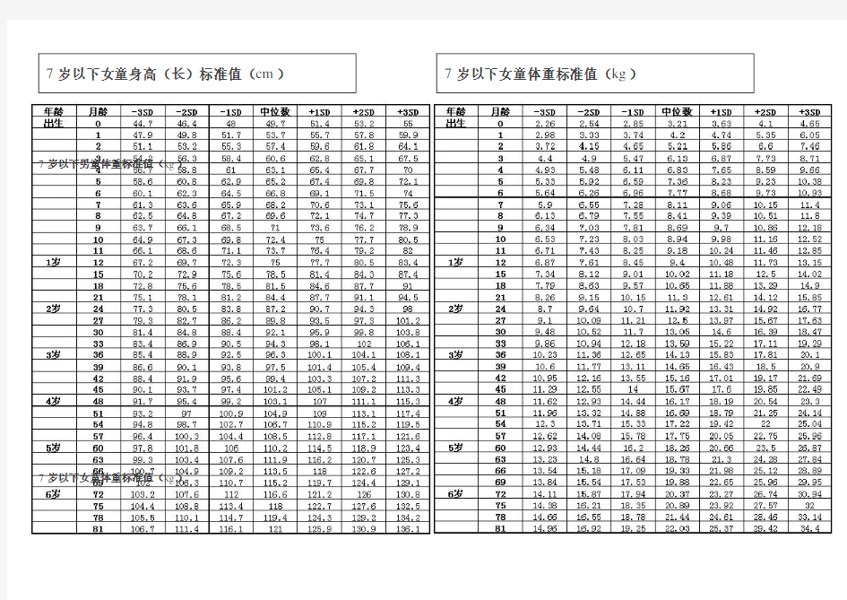 幼儿各年龄段孩子标准身高、体重