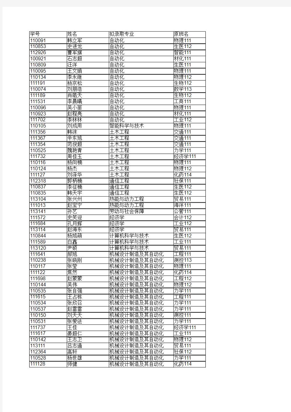 河北工业大学2011级转专业录取名单