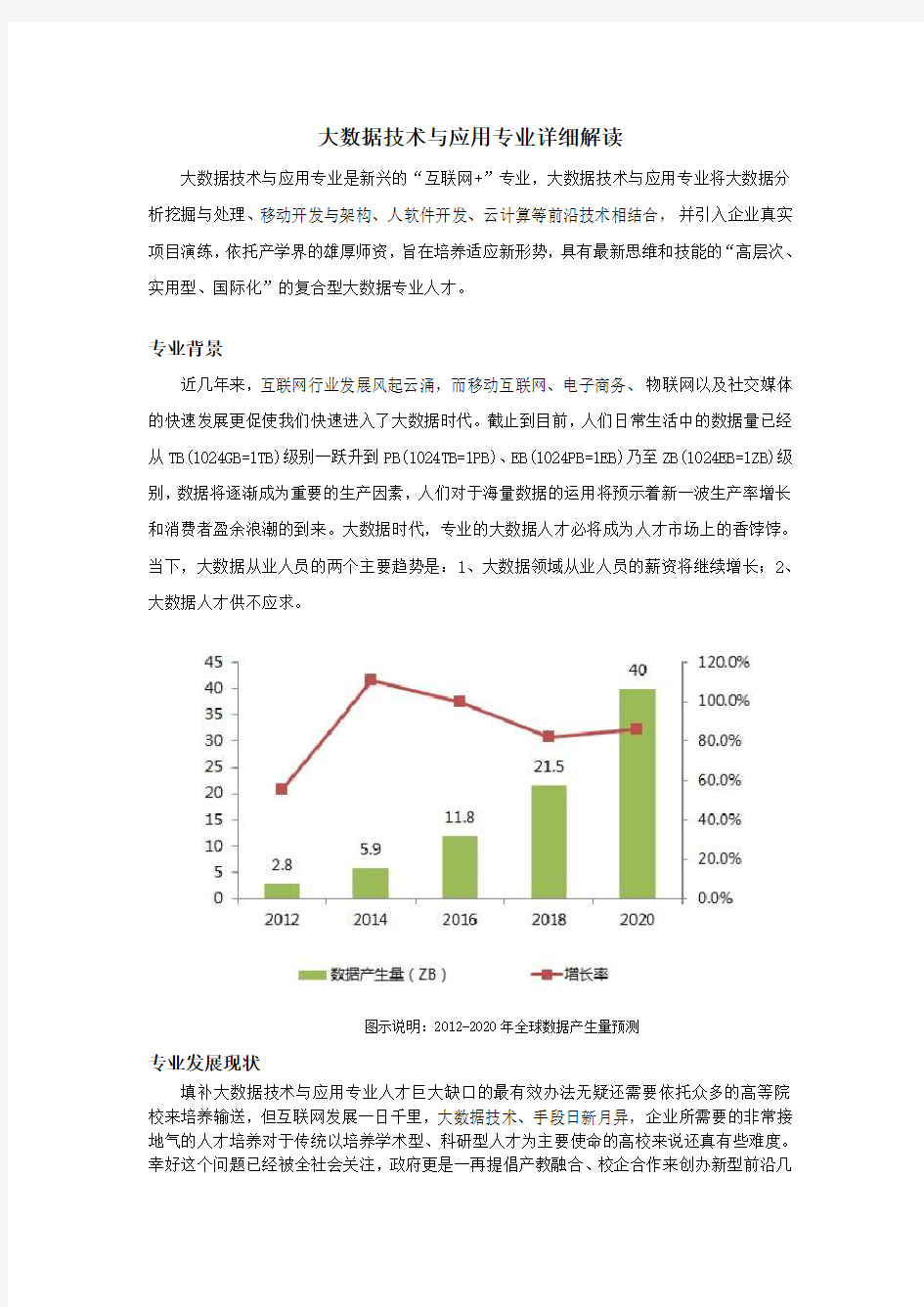 大数据技术与应用专业详细解读