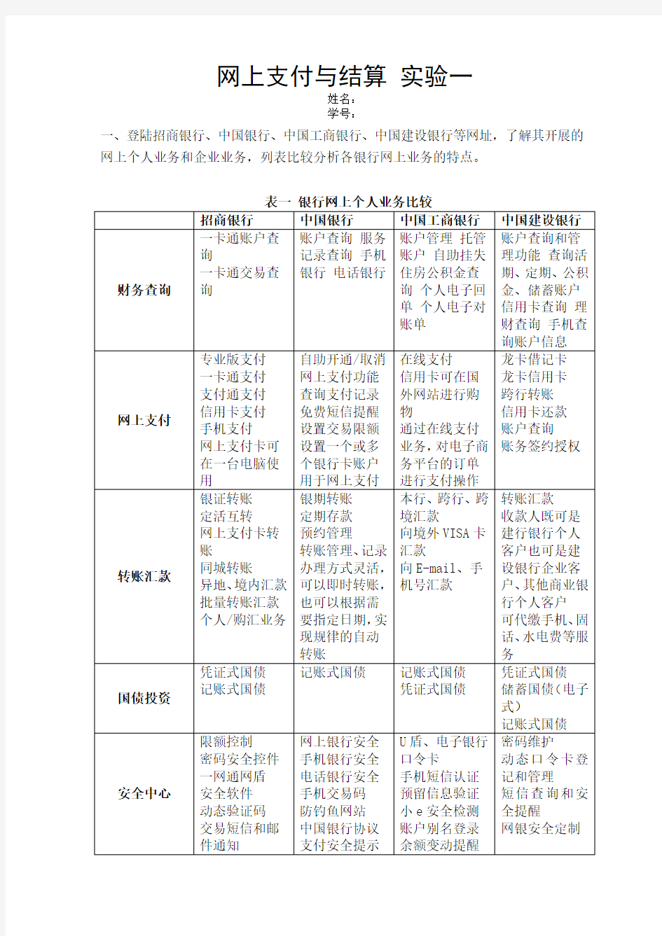 四大商业银行个人银行和企业银行对比