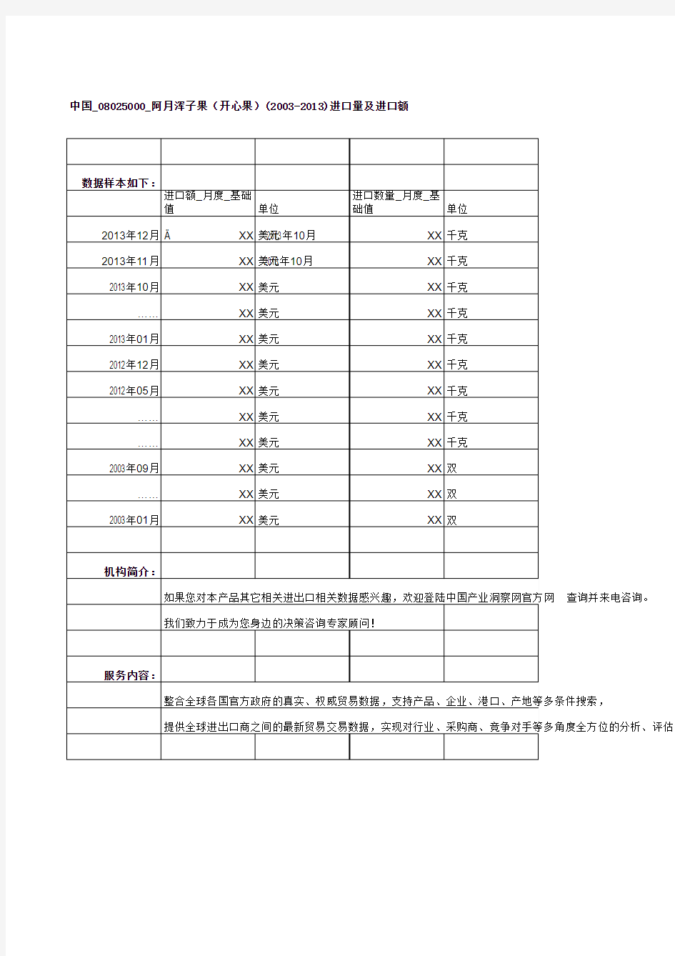 中国_08025000_阿月浑子果(开心果)(2003-2013)进口量及进口额