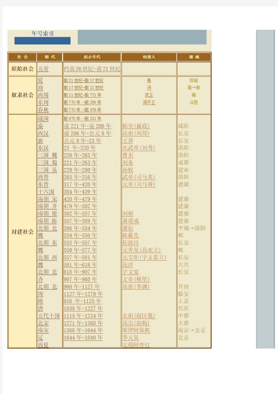 中国年历表