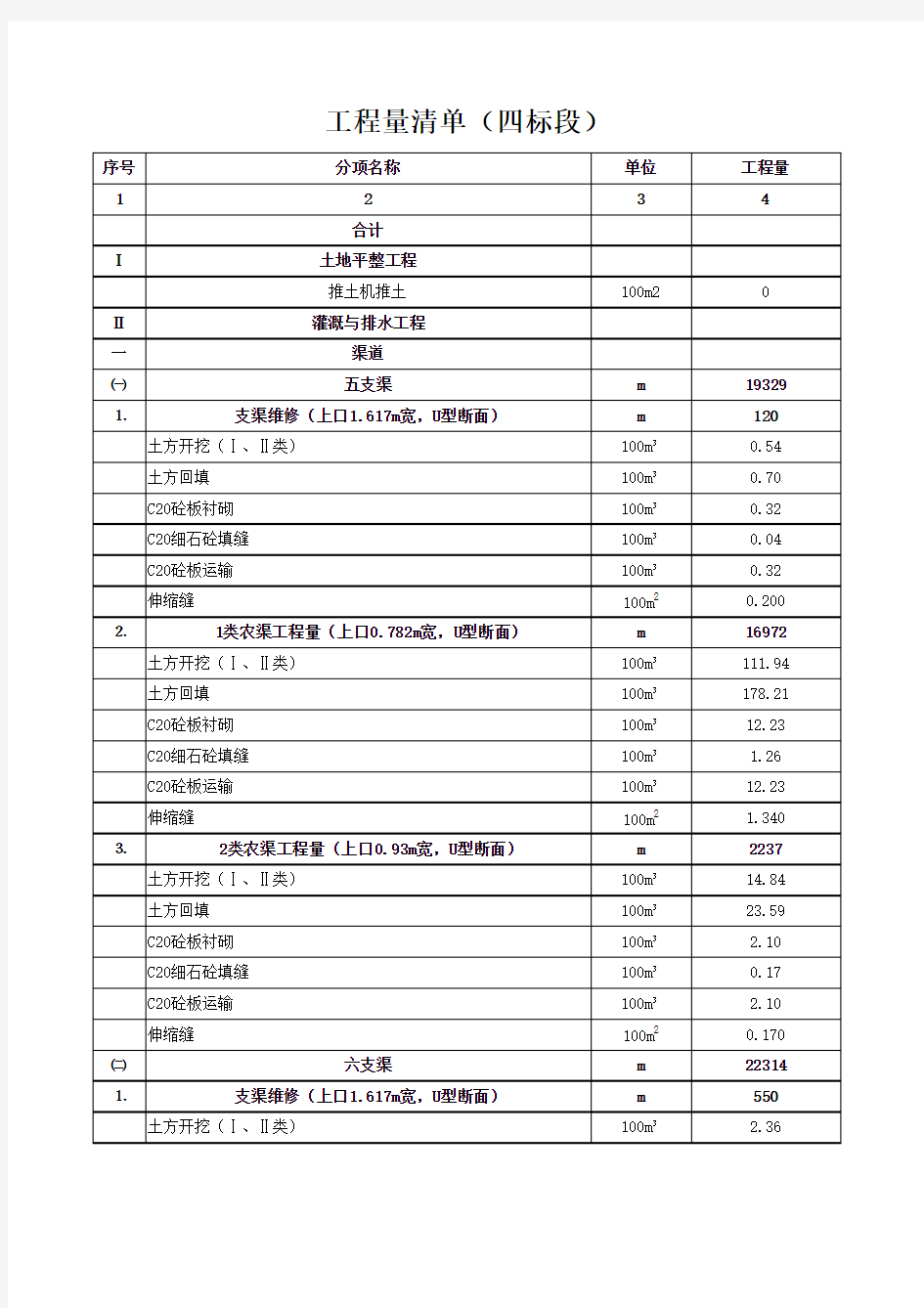 工程量清单和控制价