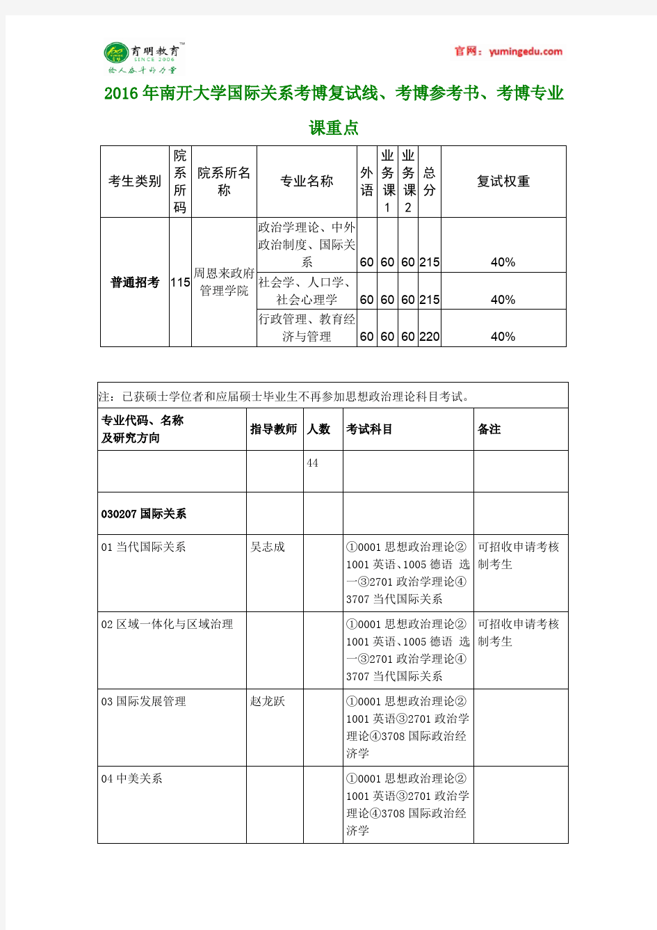 2016年南开大学国际关系考博复试线、考博参考书、考博专业课重点