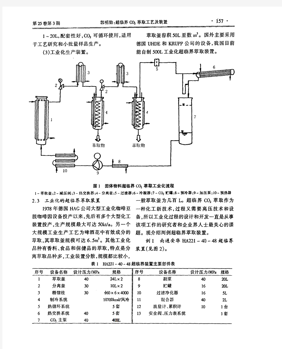 超临界CO2萃取工艺及装置