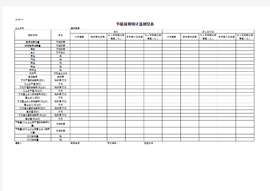 节能减排统计监测总表