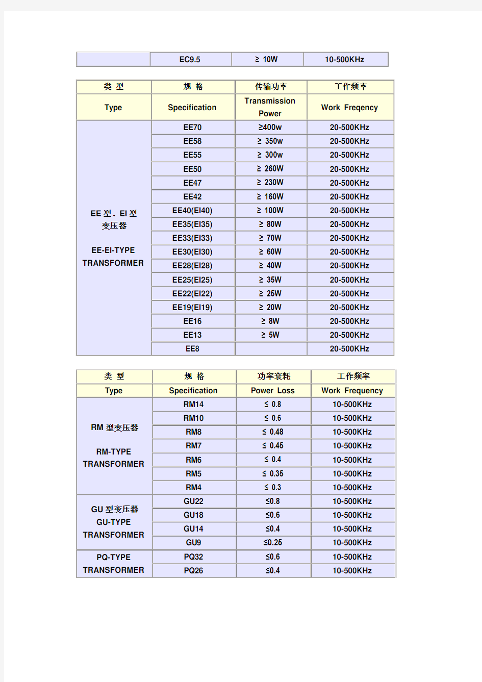 高频磁芯功率表(1)