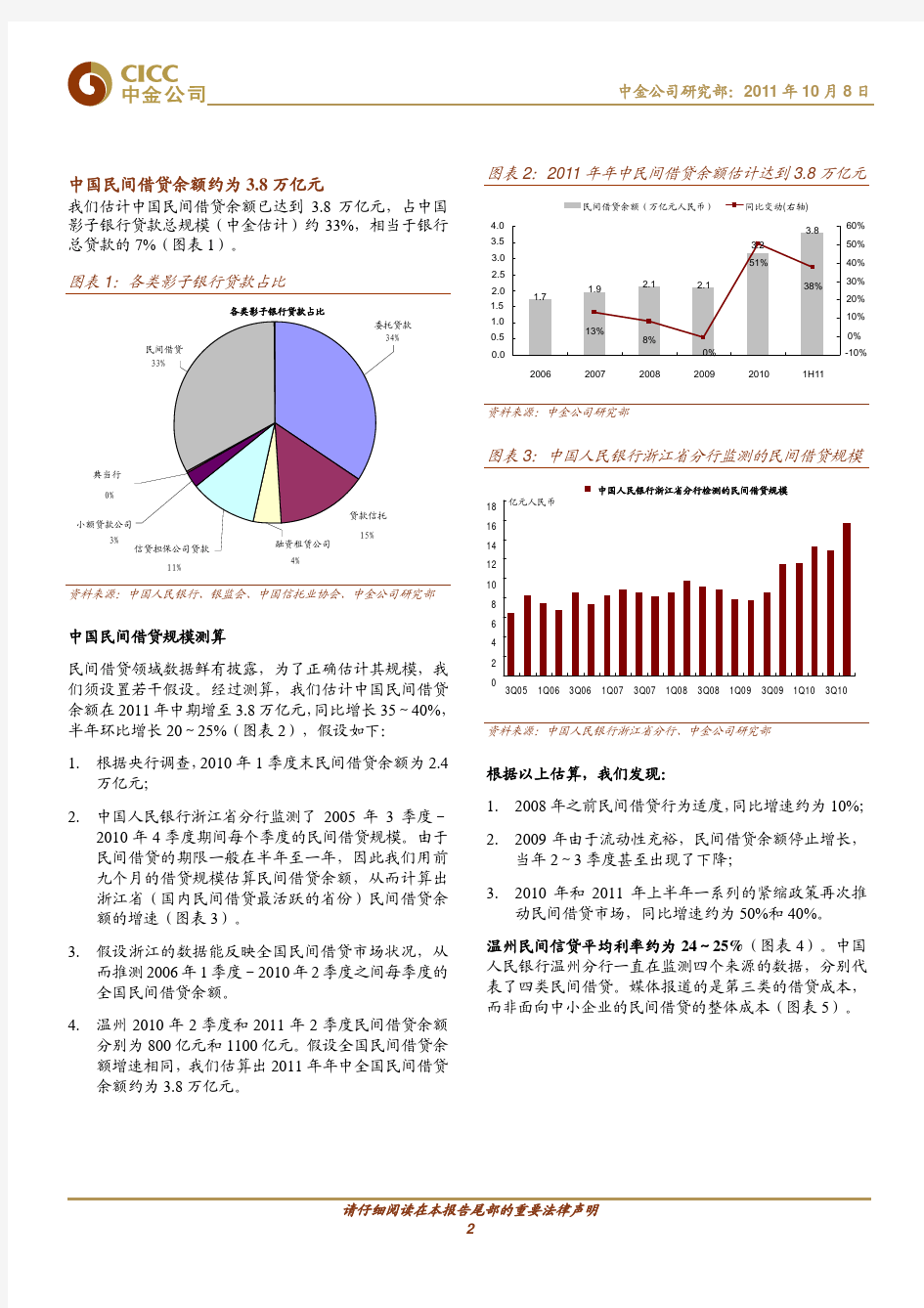中国民间借贷分析--中金公司