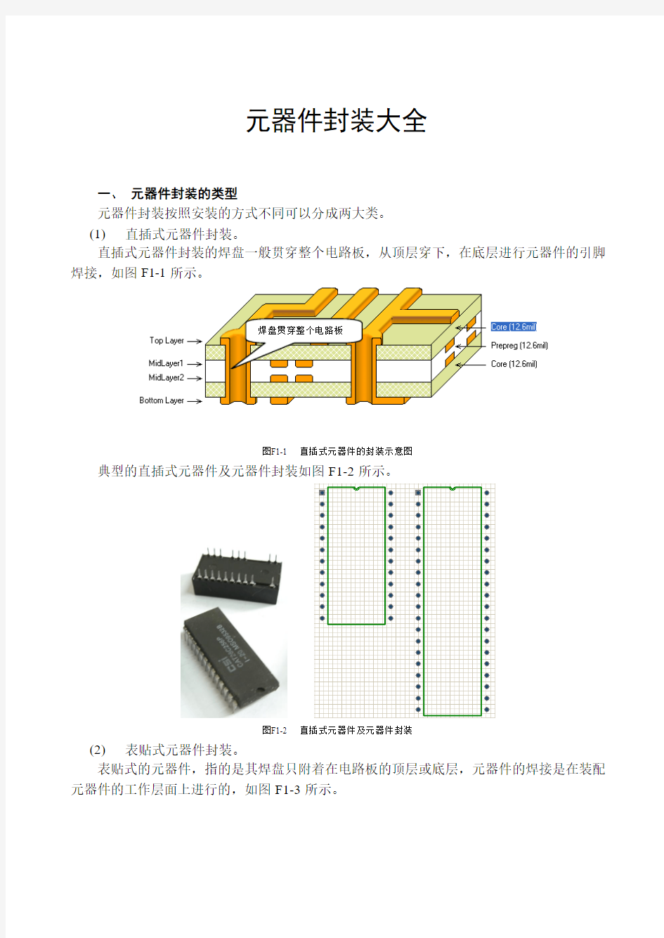 元器件封装大全