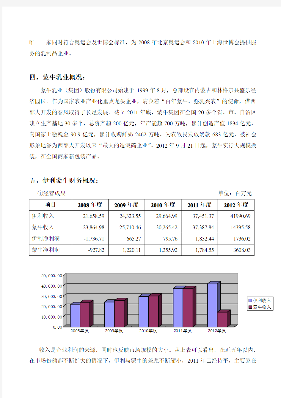 伊利蒙牛财务报表对比分析 (2008-2012)