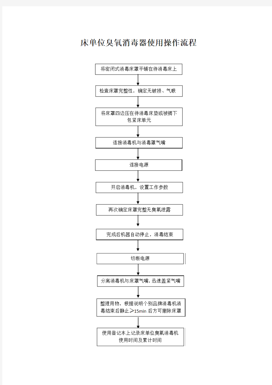 床单位臭氧消毒器使用操作流程