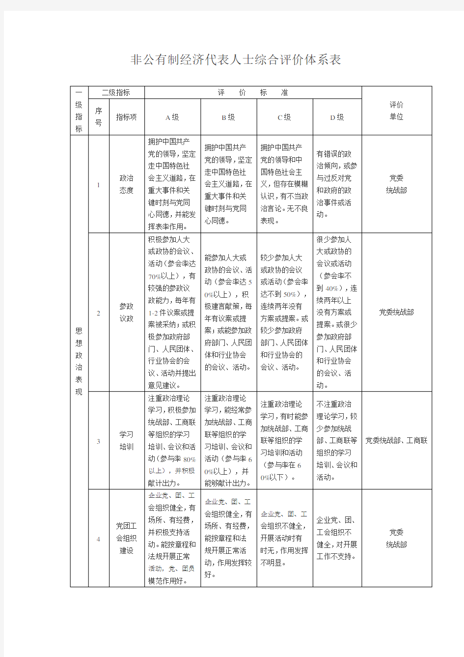 非公有制经济代表人士综合评价体系表 表格