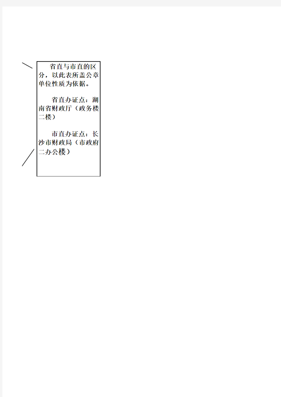 湖南省会计从业资格证书申请表填写模版下载-Sheet1