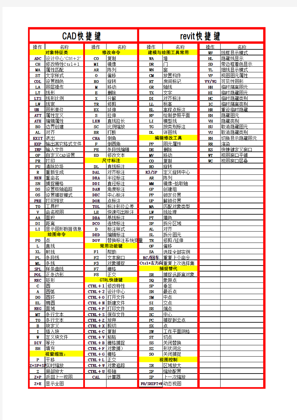 CAD+revit最全快捷键