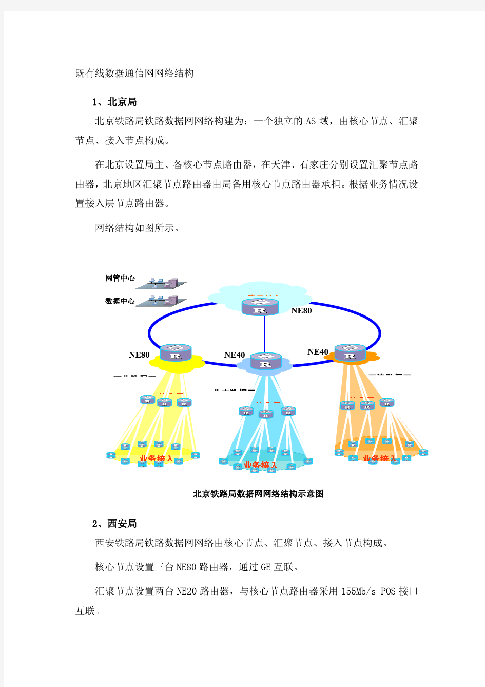 既有线数据通信网网络结构