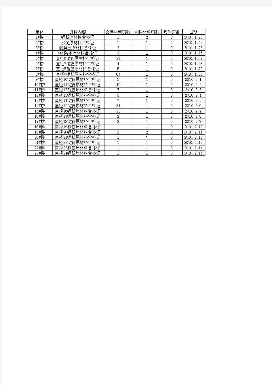 检验批汇总表格