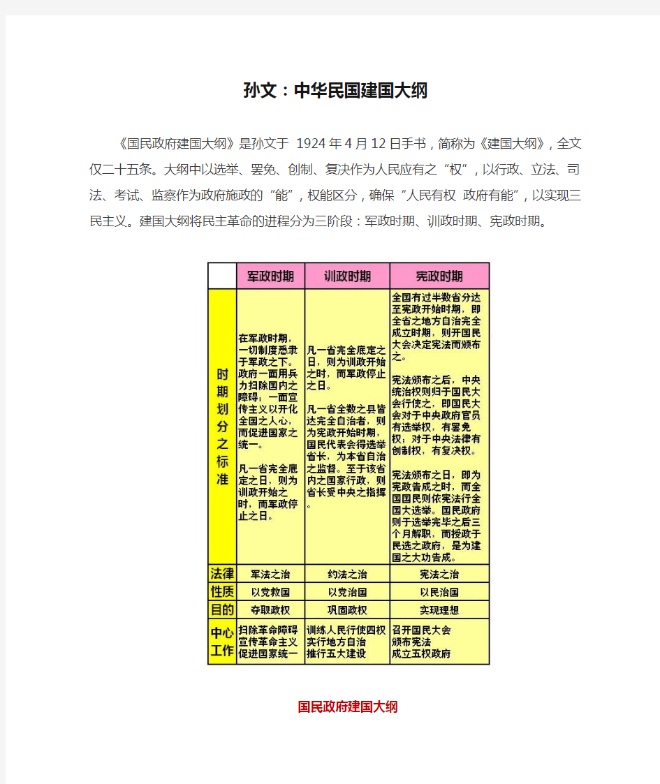 孙文：中华民国建国大纲