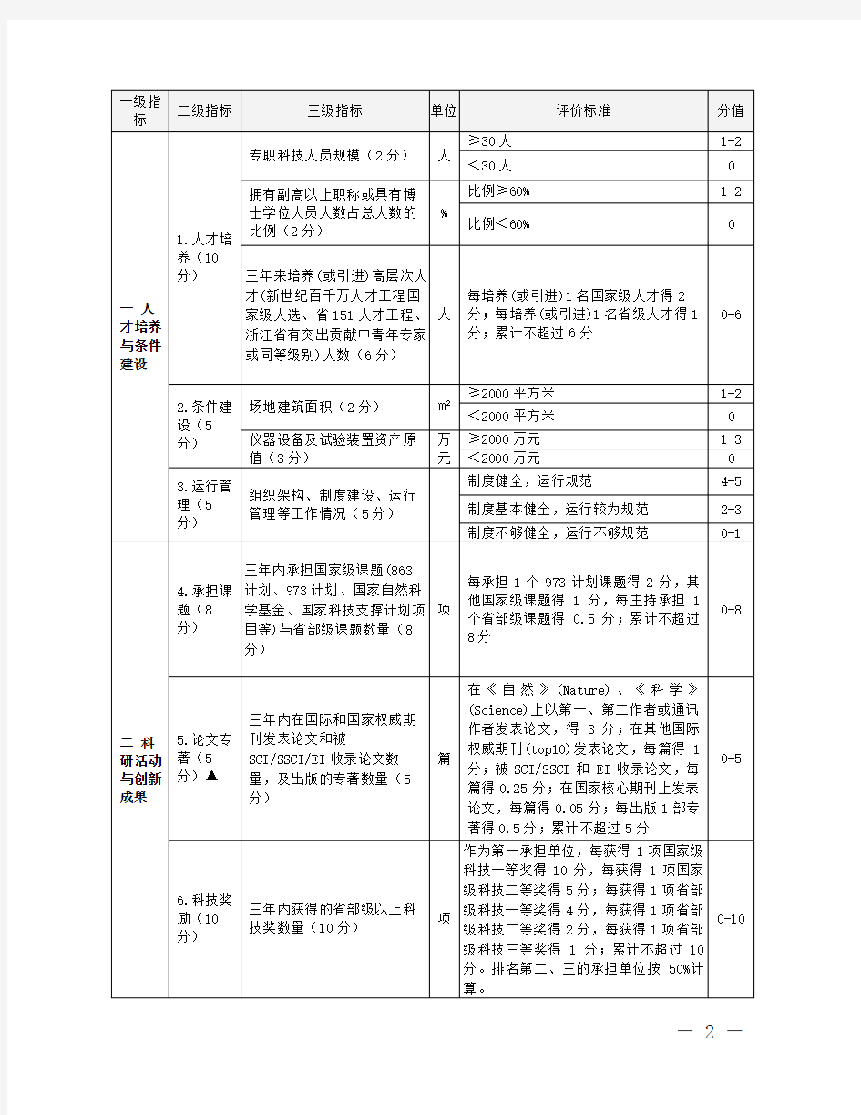 浙江省重点实验室(工程技术研究中心)评价指标体系