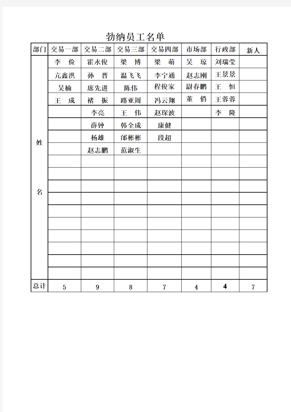 员工名单 Excel 工作表 (3)