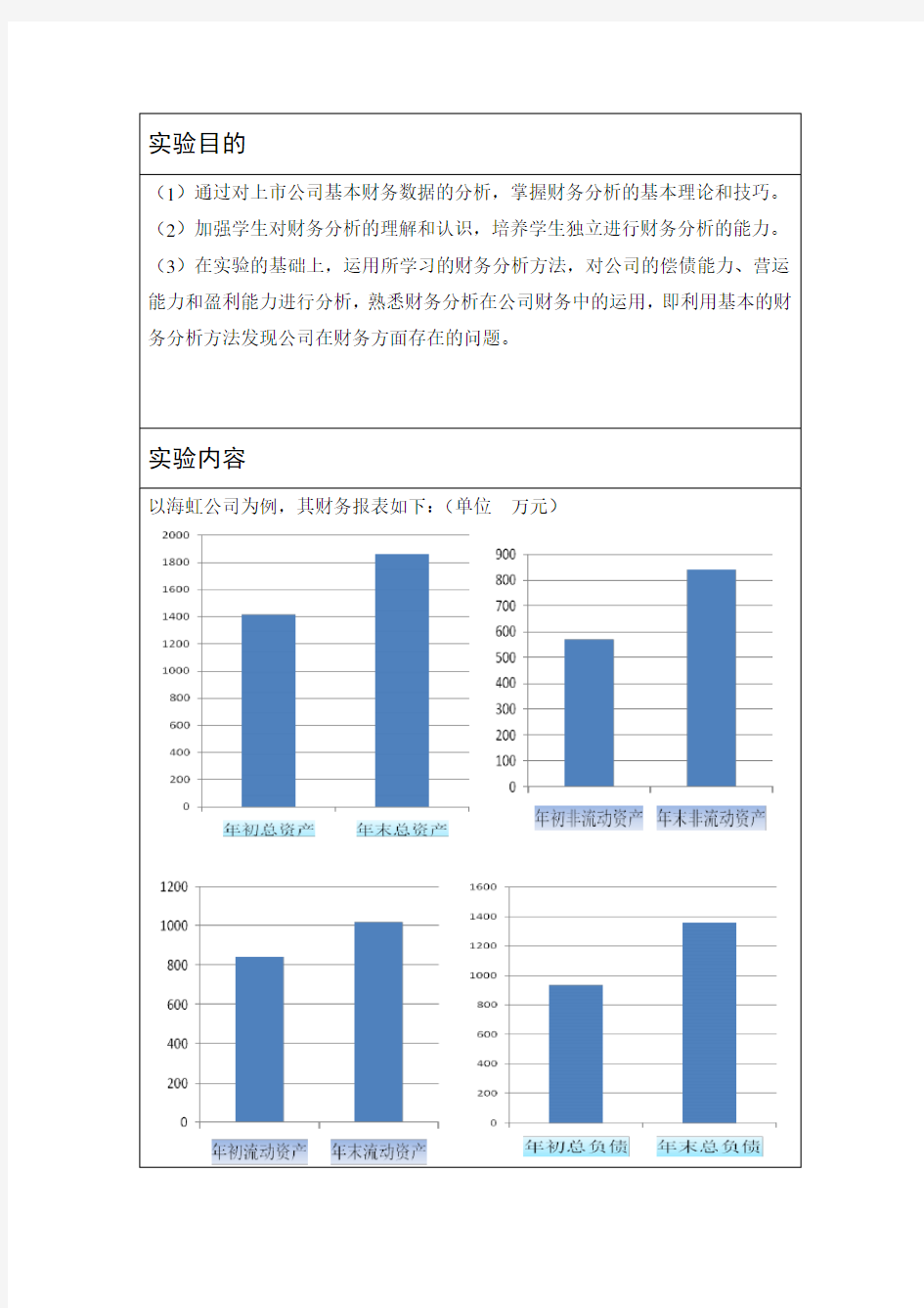 财务状况分析实验报告1