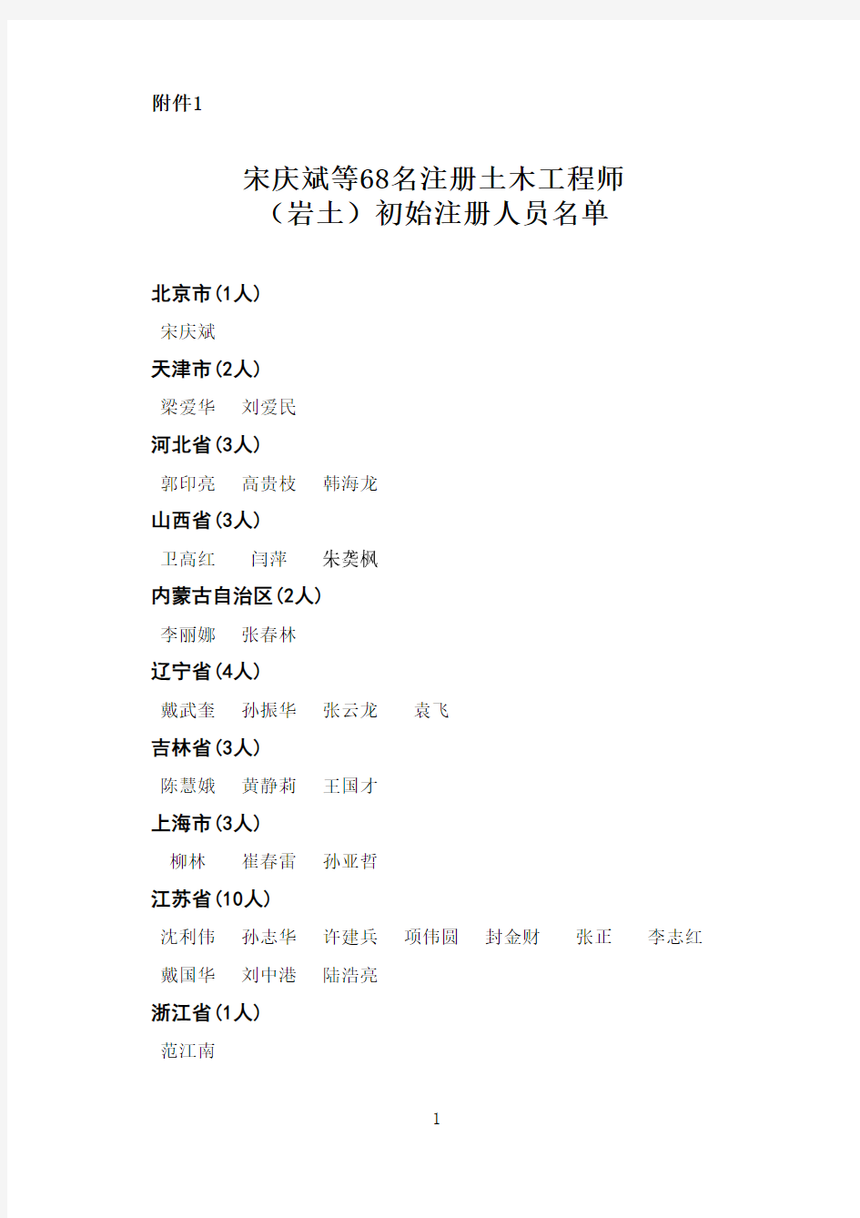 1宋庆斌等68名注册土木工程师(岩土)初始注册人员名单