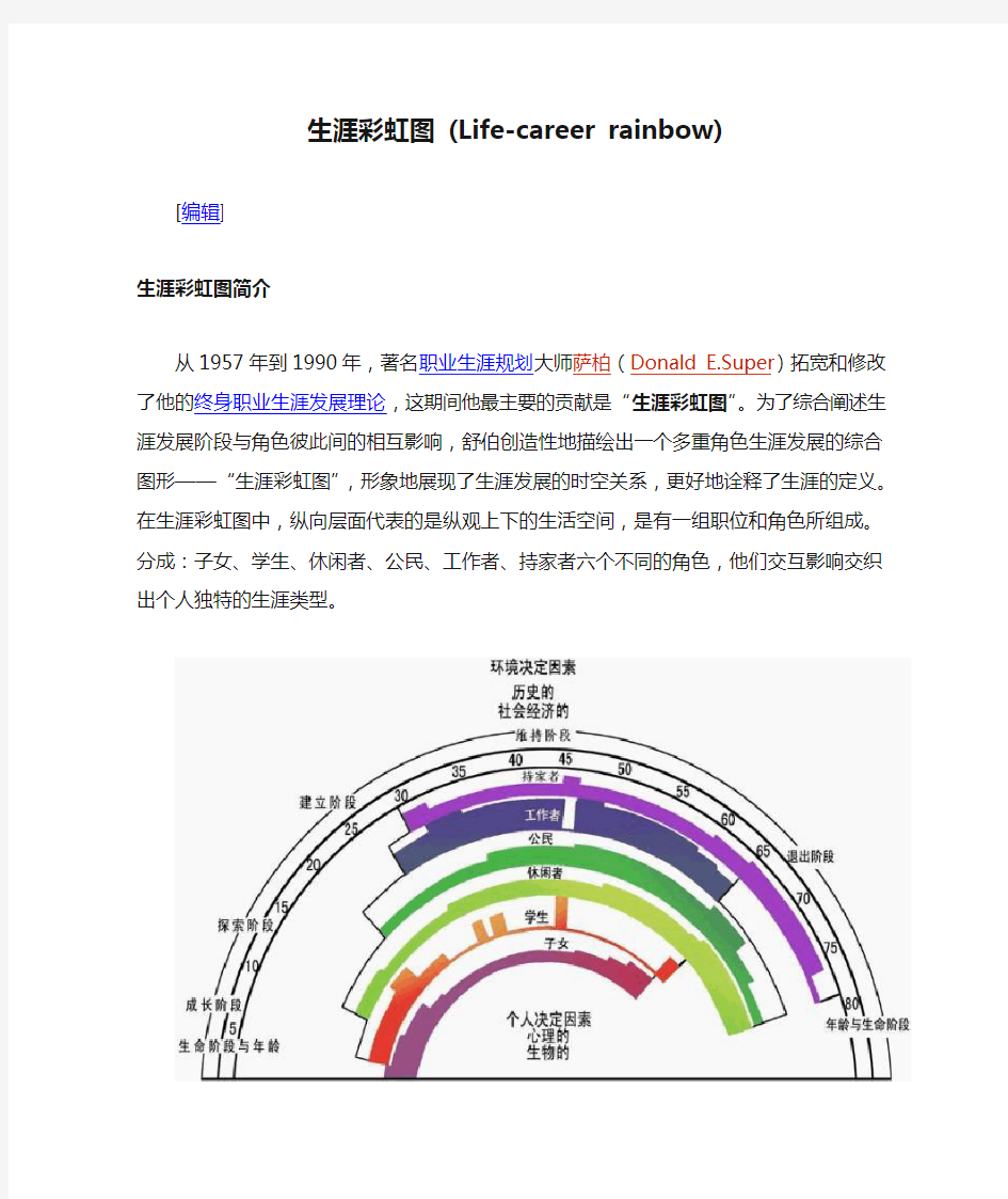 生涯彩虹图 (Life-career rainbow)