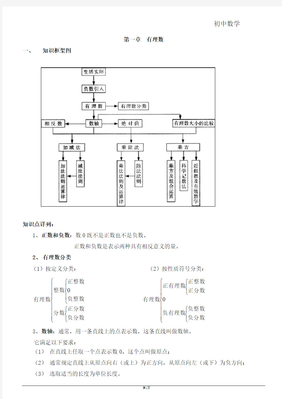 有理数知识点、重点、难点、易错点