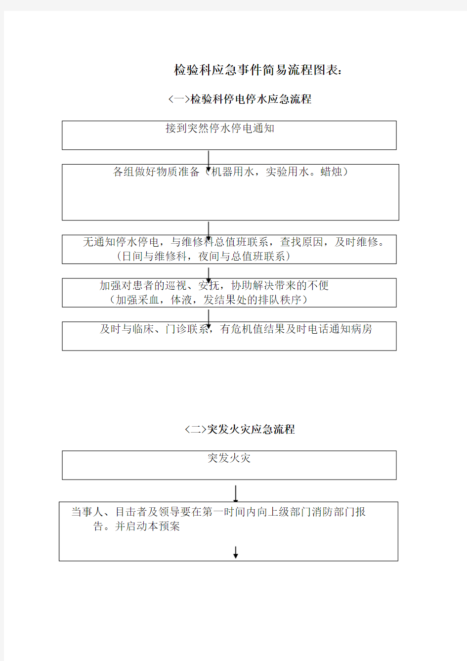 检验科应急事件简易流程图