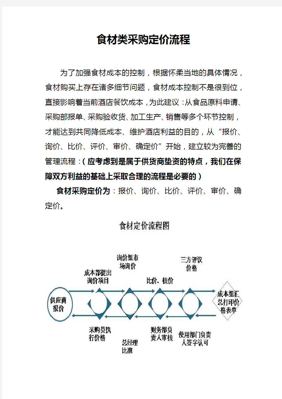 食材类采购定价流程(草稿)