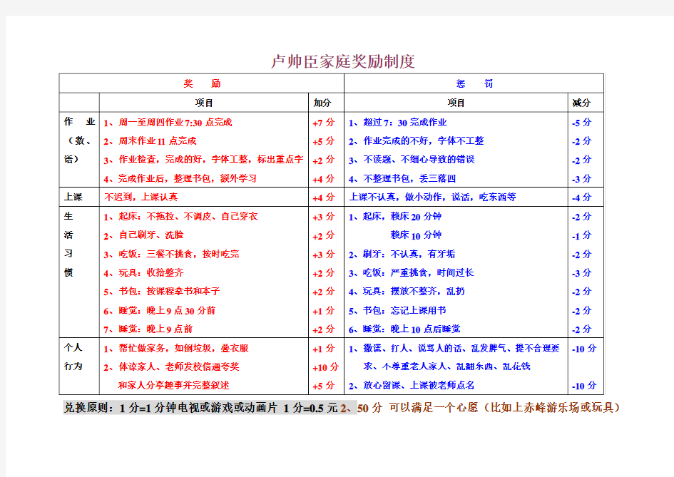 小学生家庭奖励制度[1]