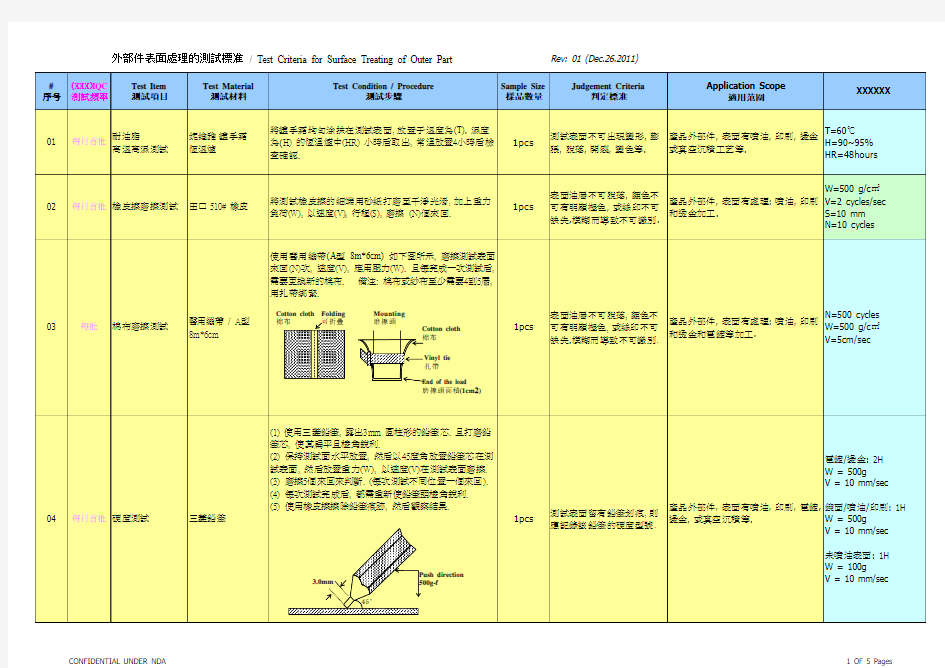 外部件表面处理的测试标准