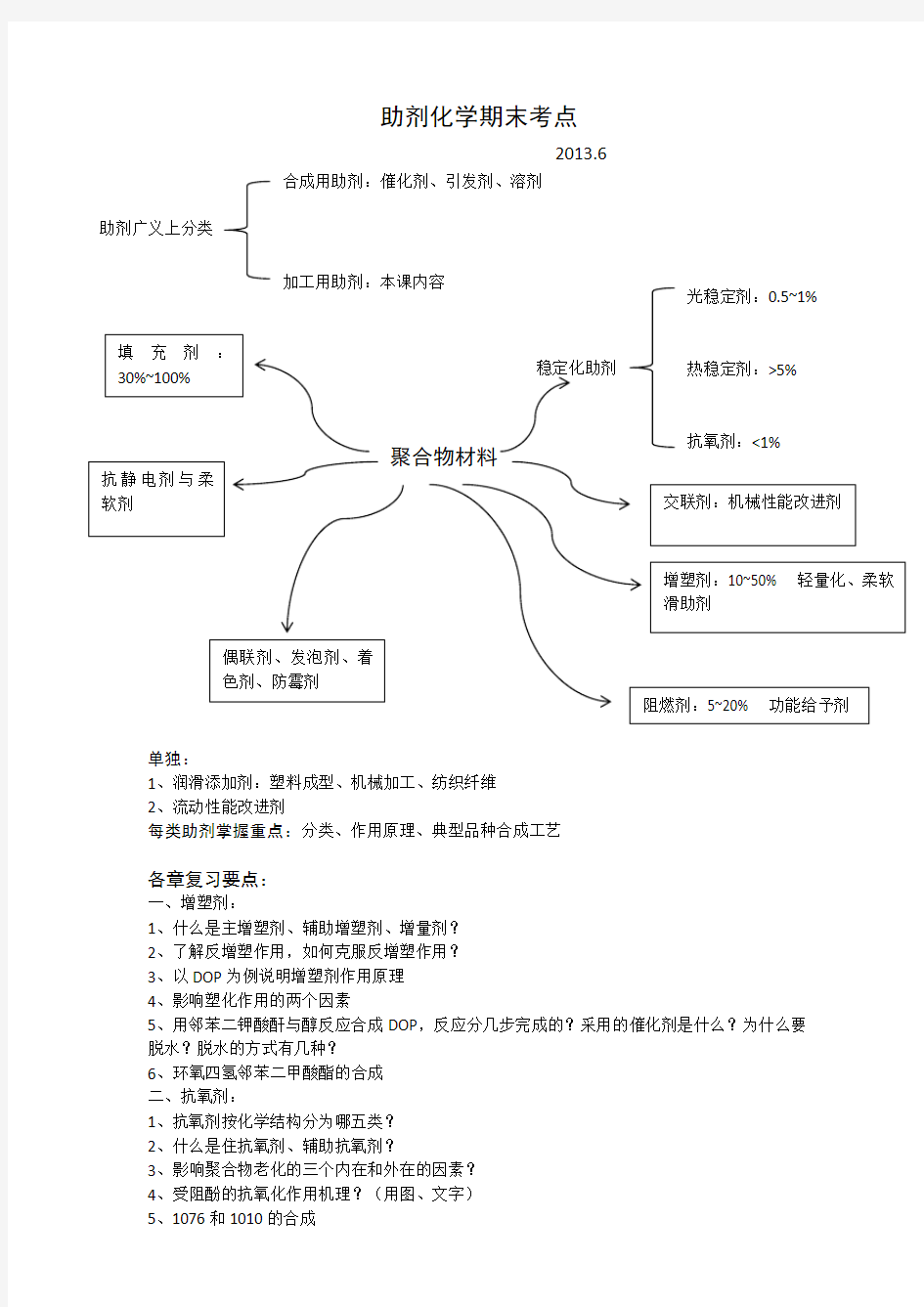 天津大学助剂化学考点完整版(201306)