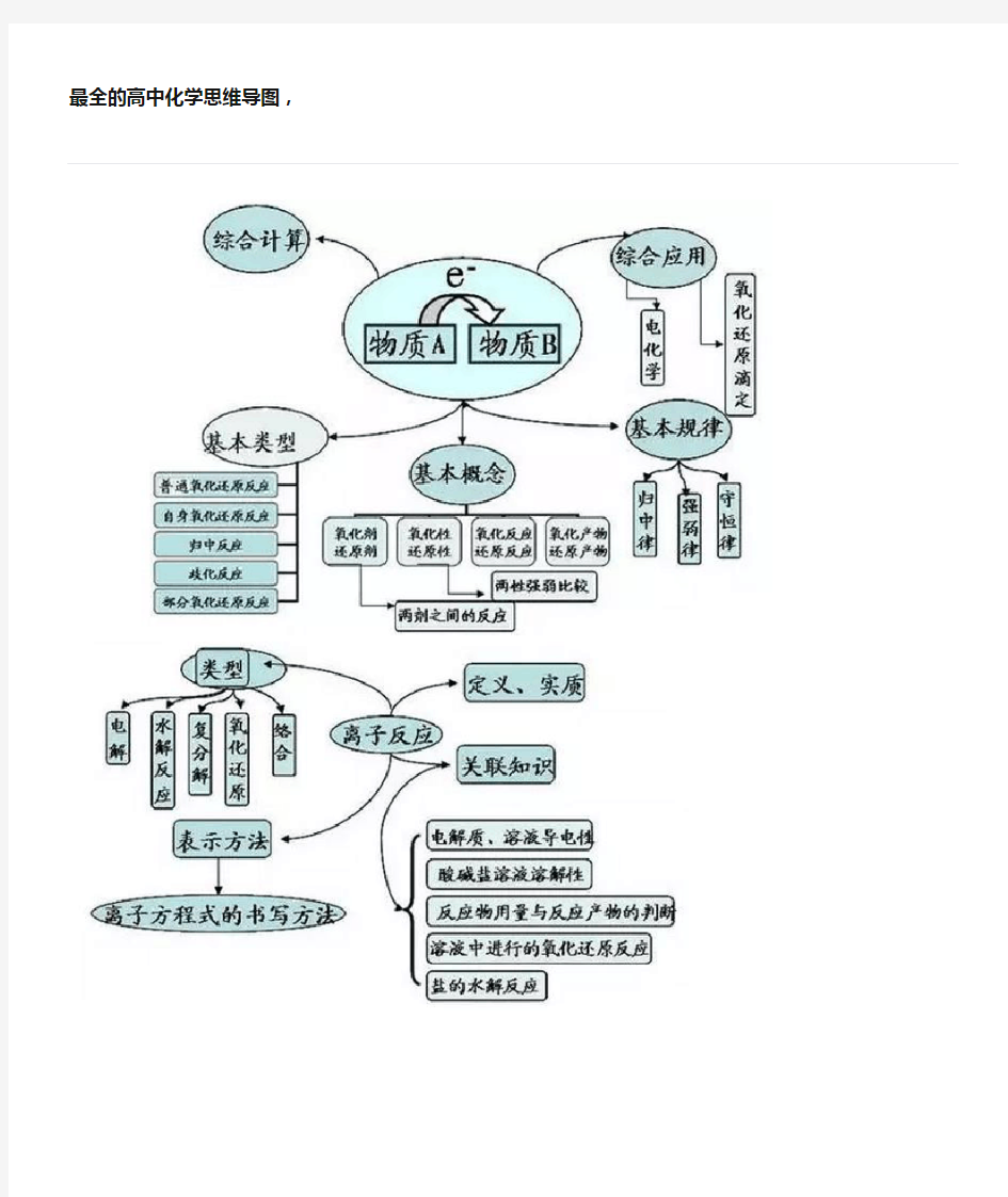 最全的高中化学思维导图