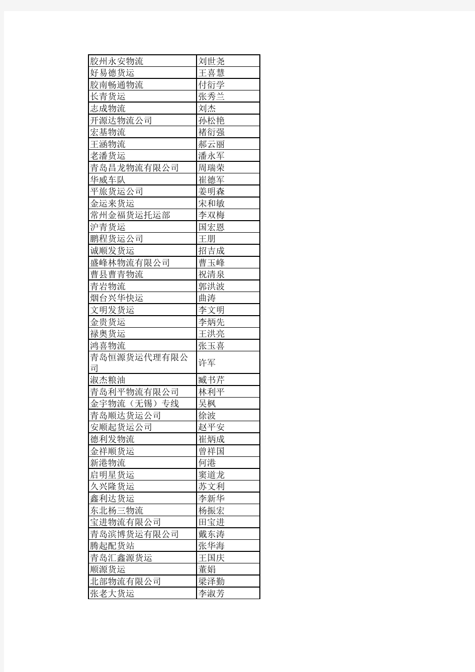 山东物流企业名录